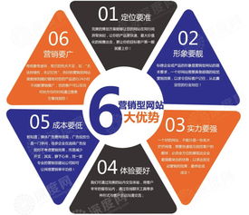 劉文博 以表達力驅動價值——淺談產品營銷策劃的核心與呈現