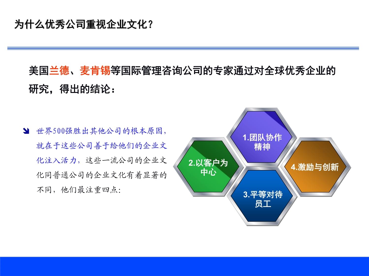 睿博-企業文化建設培訓