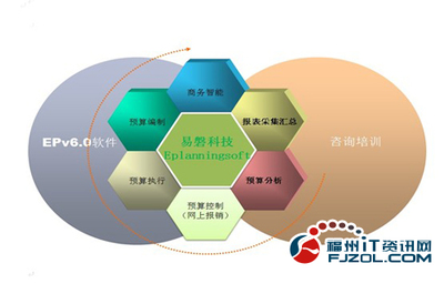 易磐科技:國內外全面預算管理軟件比較