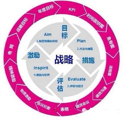 國際知名管理咨詢培訓公司深圳市柏拉圖管理顧問