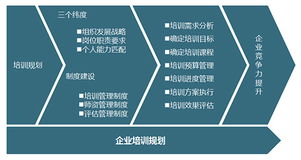 培訓(xùn)規(guī)劃 內(nèi)訓(xùn)規(guī)劃 企業(yè)內(nèi)訓(xùn)規(guī)劃 內(nèi)訓(xùn)年度規(guī)劃 通用咨詢 管理培訓(xùn)規(guī)劃 企業(yè)內(nèi)訓(xùn)規(guī)劃咨詢
