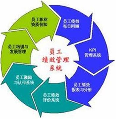 廣州市山廬人企業管理咨詢官方-關于心態的問題:要帶著欣賞上路、企業管理培訓、管理咨詢
