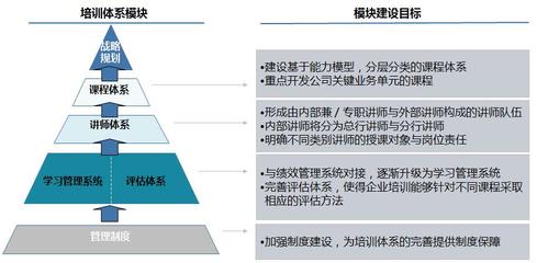 奧奕咨詢