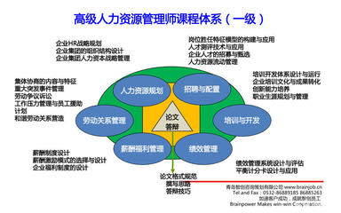 智創咨詢【高級人力資源管理師】考前培訓邀約