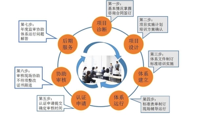 深圳iso9000認證咨詢公司有哪些
