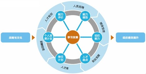 人力資源咨詢公司,薪酬績效實戰咨詢,薪酬專家顧問,領導力知識培訓,人力資源管理方案-華清弘咨詢
