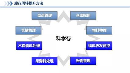 供應(yīng)鏈管理咨詢培訓(xùn)課程|課程回顧:20210910《供應(yīng)鏈管理》實戰(zhàn)課程!