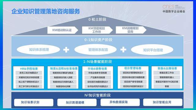 藍凌陳文:生態OA“四梁八柱”賦能組織數智化