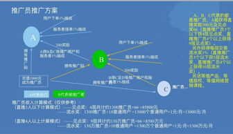 微逛科技 共享技能正在處于推廣期,期待您的加盟