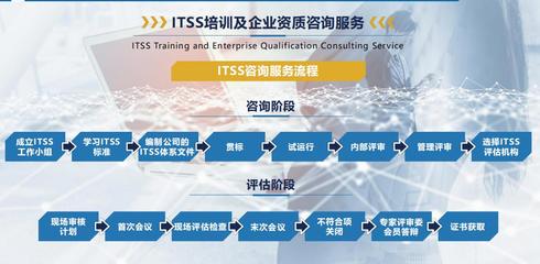瀘州ITSS咨詢 IT服務解決方案