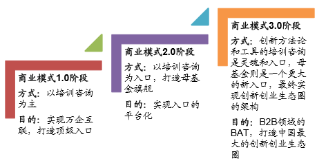 盛景網聯 新三板上的黃埔軍校 仍面臨4大風險