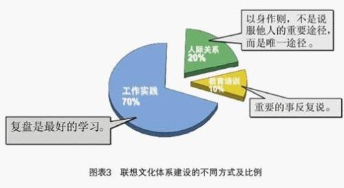 企業大學的存在作用