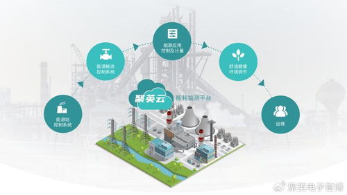 能耗監測與管理系統,助力工業綠色低碳