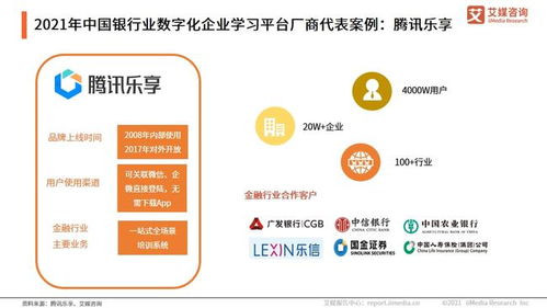 艾媒咨詢 2021年中國銀行業數字化轉型賦能組織成長趨勢研究報告