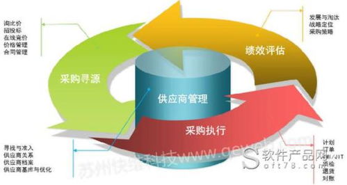 綿陽運營規劃培訓公司,運營規劃在線咨詢