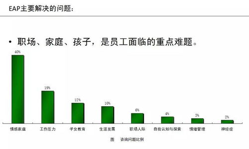 hr必修課 eap與企業管理之道這篇文章講透了 強烈推薦