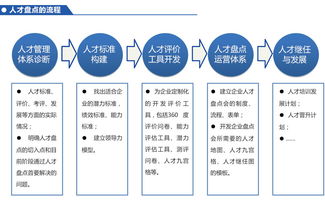 人才繼任與發展管理 安徽合肥企業培訓公司 合肥拓展訓練 新安人才網