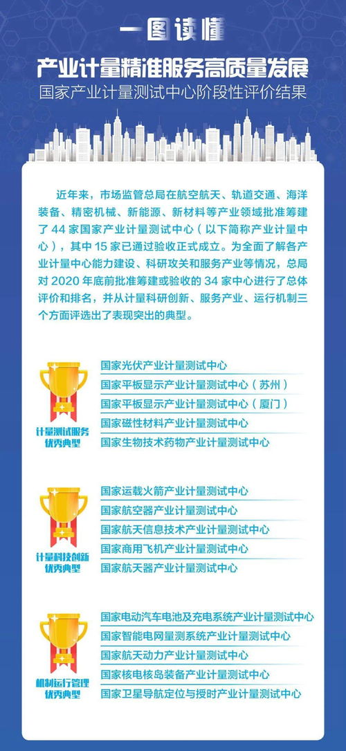 產業計量精準服務高質量發展