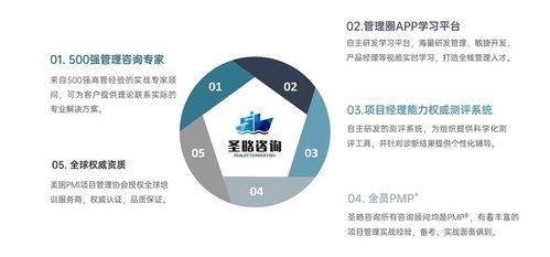 廣州圣略科技信息咨詢 全棧式項目經理培訓黃埔軍校
