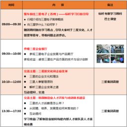 參觀蘇州三星分享,學三星人才培養和企業變革之道