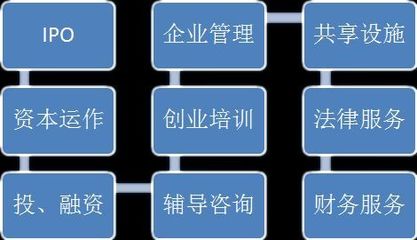 梧桐部落·創(chuàng)新孵化器--一家企業(yè)孵化器的商業(yè)之旅 - 紅商網(wǎng)