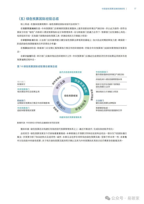 雙碳 目標(biāo)下,中國(guó)在綠色低碳領(lǐng)域投資或?qū)⑦_(dá)487萬(wàn)億元