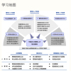 藍爵管理咨詢