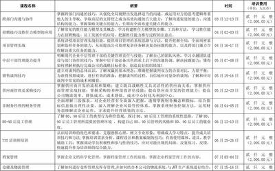 《2013年度公開課目錄》-上海何為企業管理咨詢