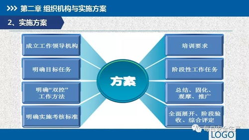 企業安全生產雙重預防機制建設培訓