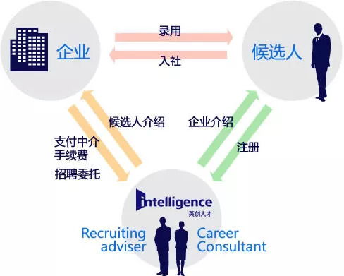 intelligence 英創中國,21年的行業經驗領先中國no.1的業績,致力于成為中國最好的hr伙伴