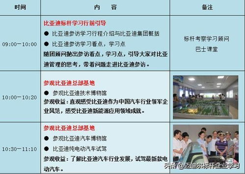 比亞迪考察參觀分享,試駕比亞迪最新電動汽車,學比亞迪技術創新