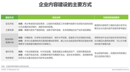 2021年中國企業培訓行業研究報告