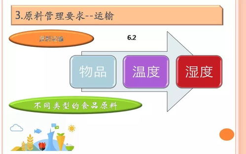 培訓課件 餐飲服務(wù)食品安全操作規(guī)范培訓