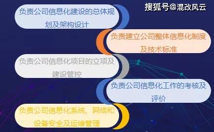 獨家 國企三項制度改革對策和路徑 中遠海運等經(jīng)典混改案例分析